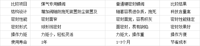偉恒閥門(mén)