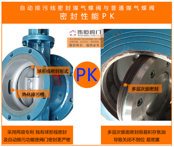 自動(dòng)排污線(xiàn)密封煤氣蝶閥對比_02.jpg